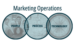 KLC Marketing Operations: People, Process and Technology